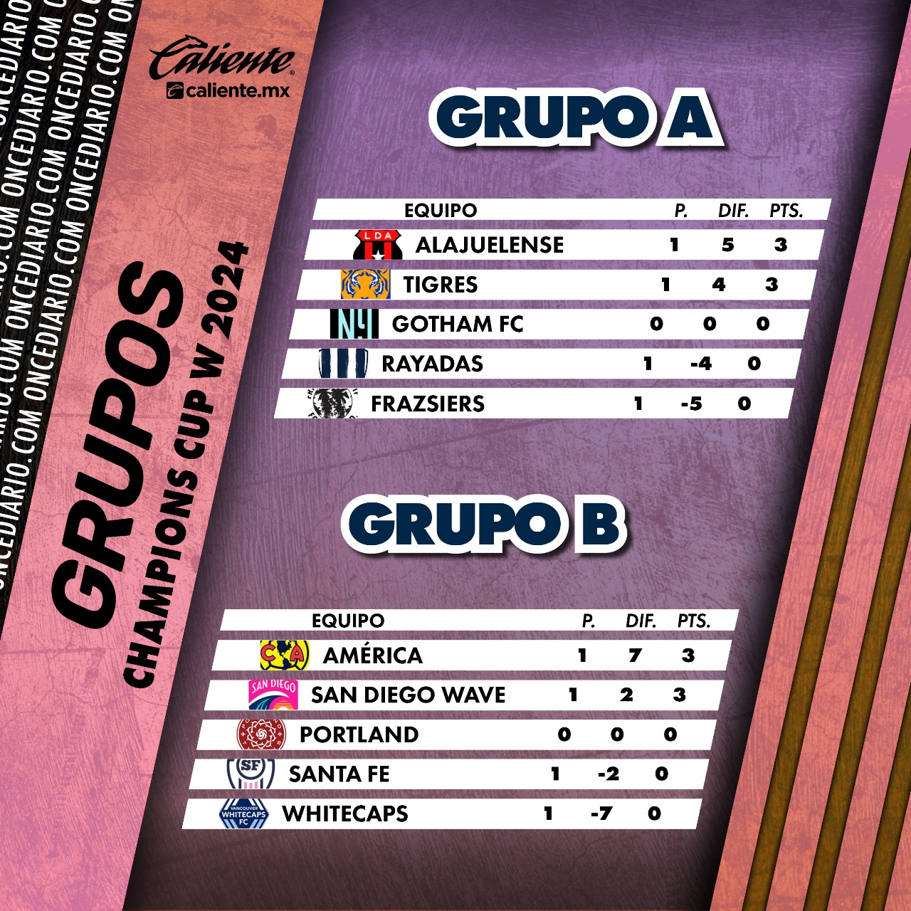 Así va la Copa de Campeones Concacaf W 2024