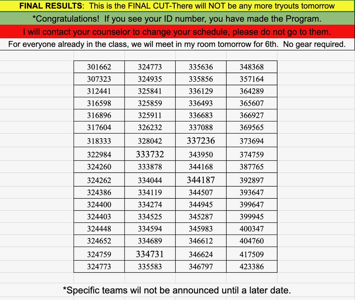 Final Results for tryouts.  Thank you to everyone that came out!  I will speak with your counselor to change your schedule if your ID is on the list.