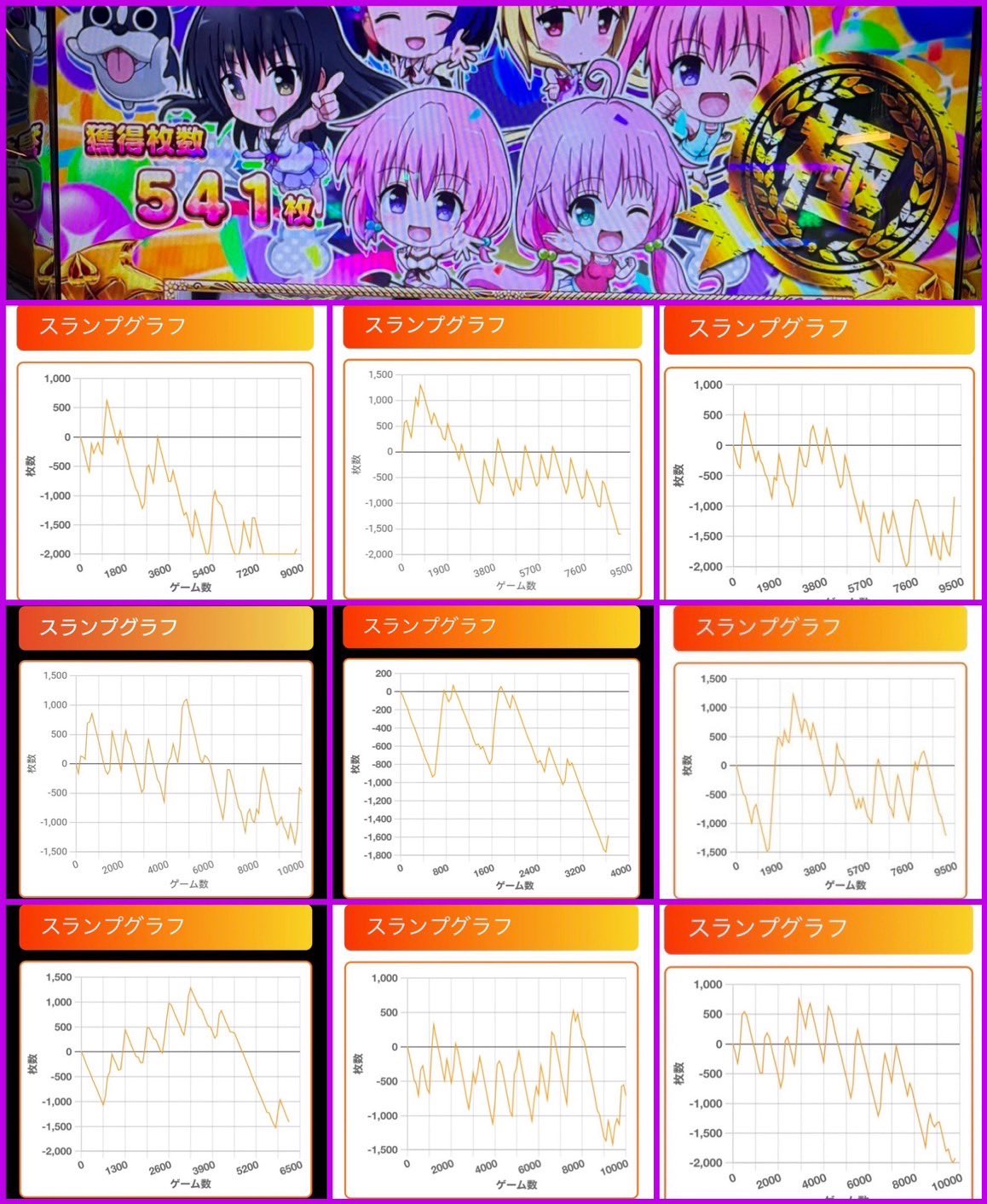 プロフ必読様データ対応 実機 LToLOVEるダークネス ダークネスパネル スマスロ To LOVEるダークネス ダークネスパネル | Slot Shop NIT