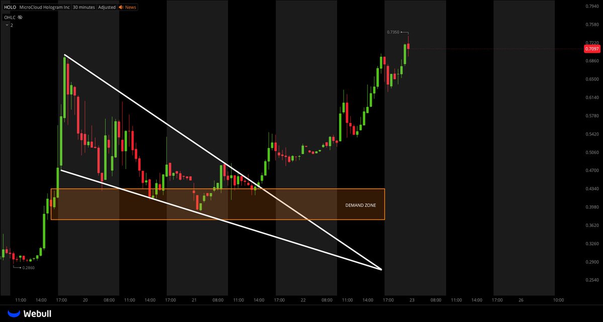 Tiger Line Trading tweet media