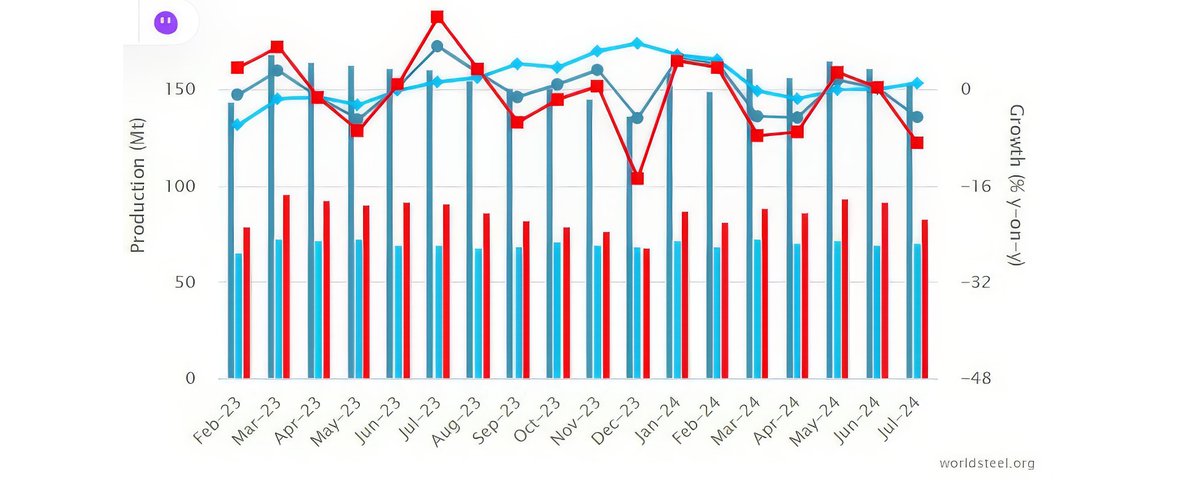 oreaco.com/articles/steel… <a href="/steelguru/">Oreaco</a>