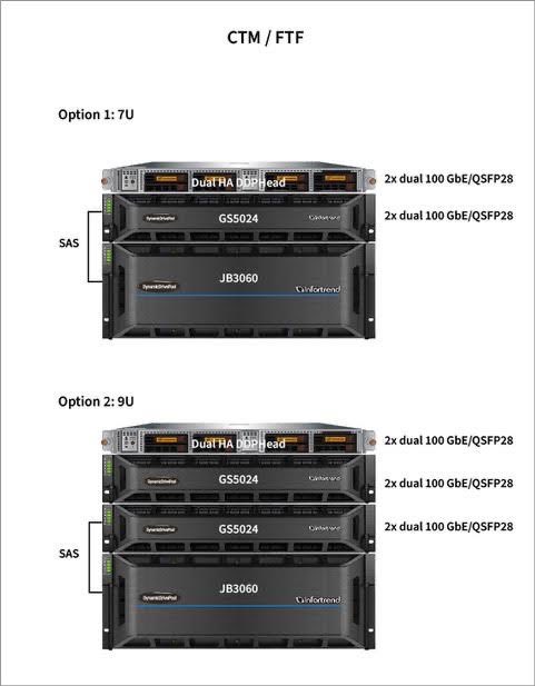 DDP_SuperServer's tweet photo. DaVinci Resolve is qualified for use with @DDP_SuperServer 

@ddpsan_americas https://t.co/AyYMr4HqPh