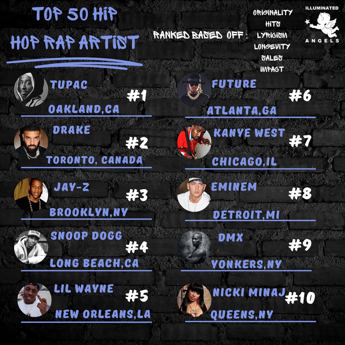 Top 50 Hip-Hop/Rap Artist Of All Time!

Check the criteria before you judge and let me know what yall think! 

ARGUE IN THE COMMENTS BELOW ⬇️ ⬇️⬇️

Whole list is posted on my IG account @derrtymillionz