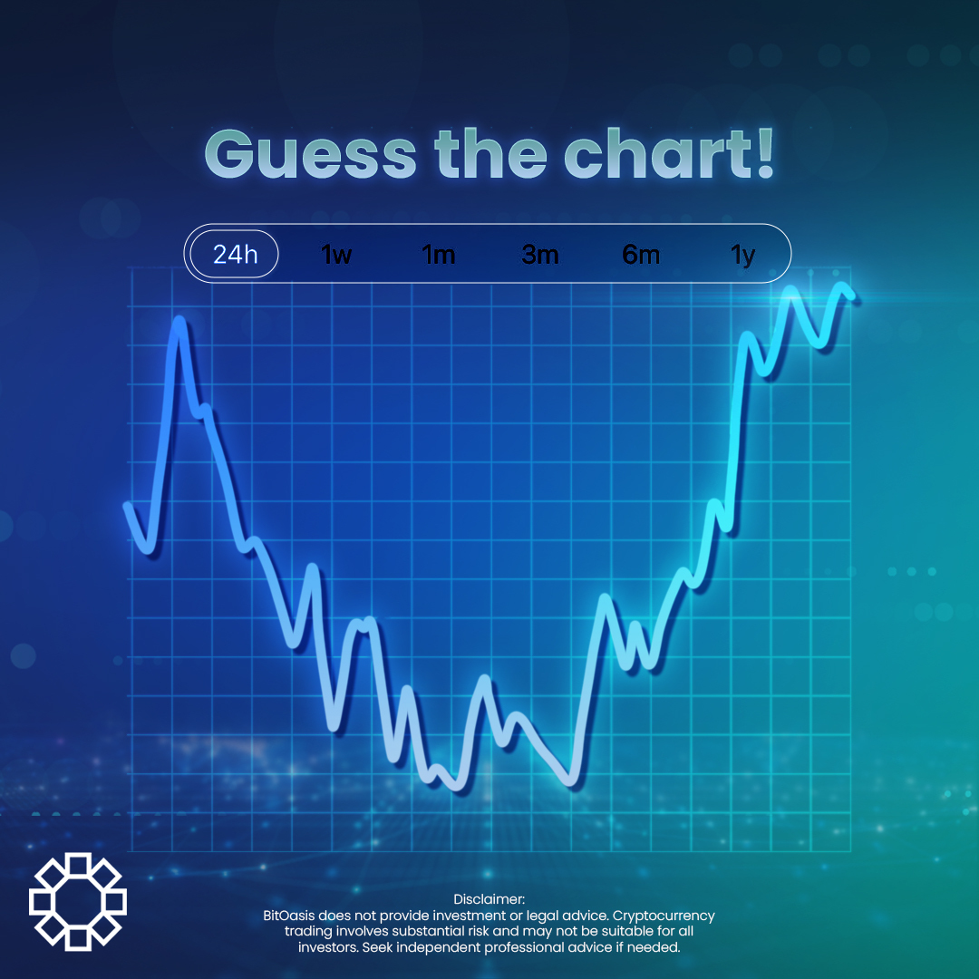 bitoasis's tweet photo. ๐๐ Can you identify which #token this wild ride belongs to? Drop your guesses below and letโs see whoโs got the sharpest chart-reading skills! ๐ค๐ญ
#CryptoQuiz #ChartChallenge https://t.co/GLBzeOPIq6