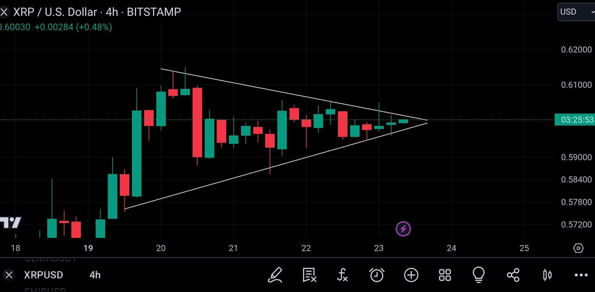 UniverseTwenty's tweet photo. #XRPHolders 🚨🚨 Looks Like #XRP Will Pump Today 💥🚀 https://t.co/wRv7neLt2j