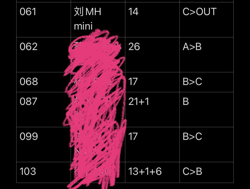 《雌性资料上贡营第二期》
第1/2张为本周二的评分情况
第3/4张为本周四的评分情况

随着雌性的价值被逐步榨干
有不少开始被淘汰
其中不乏曾经A的

当然
里面有很多故事
有个人原因
也有人的原因

如果转发度足够
会开启“屠宰”模式
逐个解剖这些
人类行为❤️