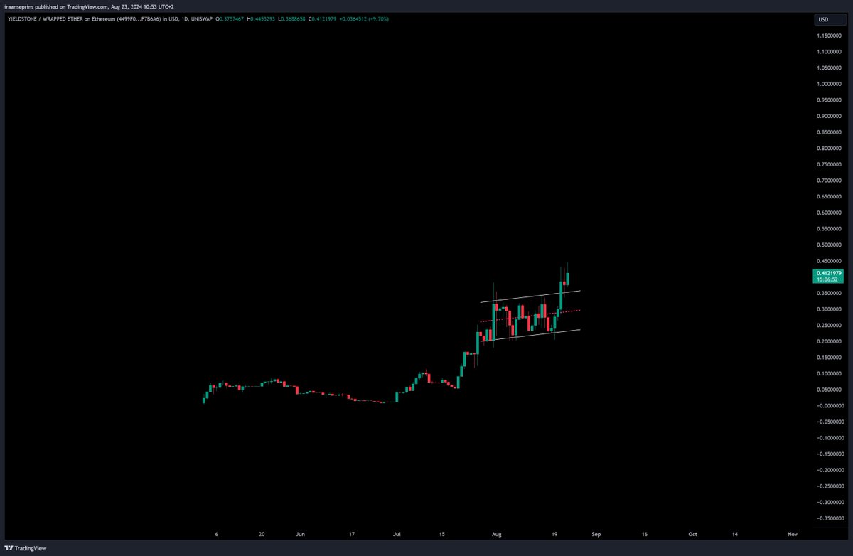 STASHER 🥷🏼 tweet media