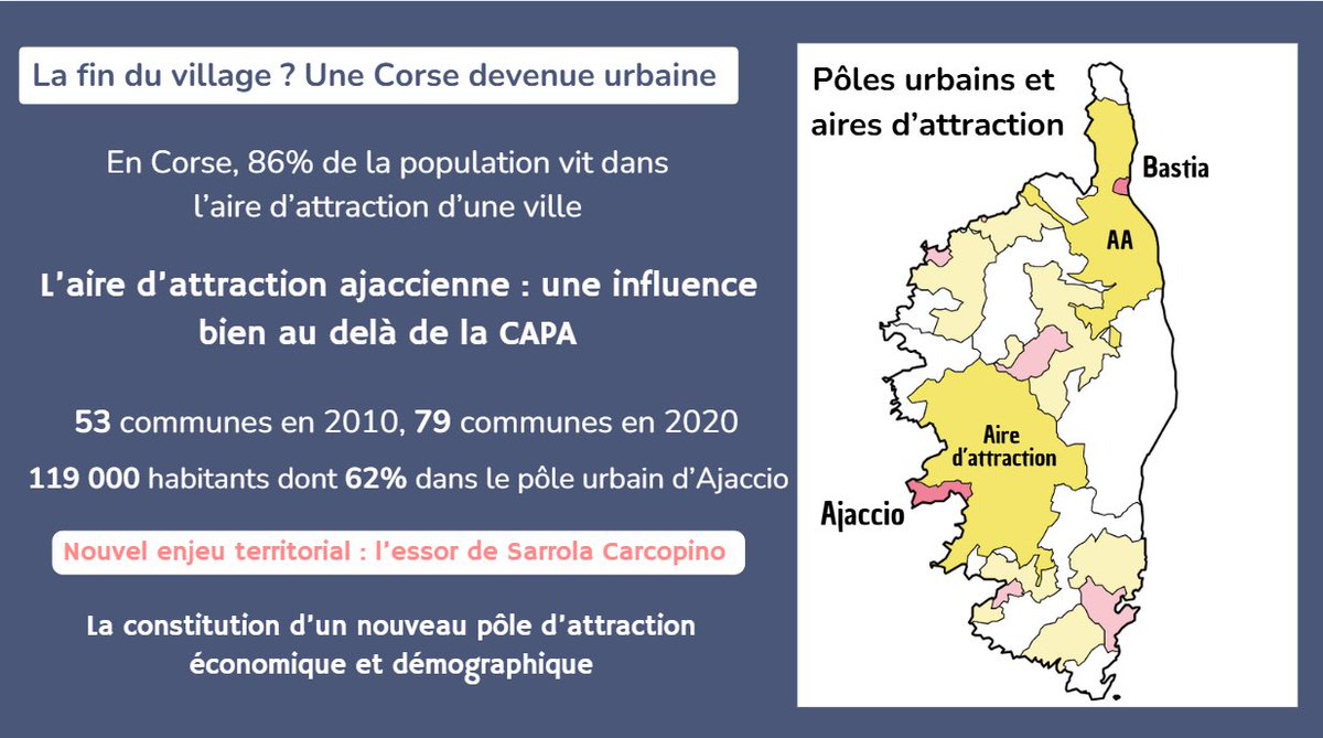 rugacorse's tweet photo. [TABLE RONDE 🏔🗣] 

L’avenir des villages dans l’aire d’attraction ajaccienne, c’était hier à Bucugnanu où nous avons parlé avec les habitants des enjeux démographiques et économiques de la commune soumise à l’influence urbaine d’Ajaccio

Merci au Foyer Rural pour l’invitation ! https://t.co/0XjowdkMkz