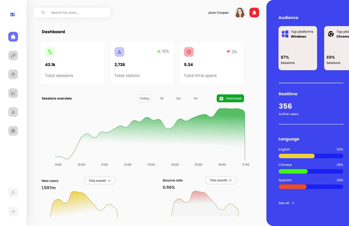 ogor_okwuose's tweet photo. Hey guys! Long time no posting my designs. How's this Saas dashboard looking. Your feedback is highly appreciated 👍🤠
#uiuxdesign #uidesign #uiux #saas #saasdesign #Dashboard #saasdashboard #uidashboard #fridayproject #uidesigner #UIUXdesigner https://t.co/UypTGLLYlX