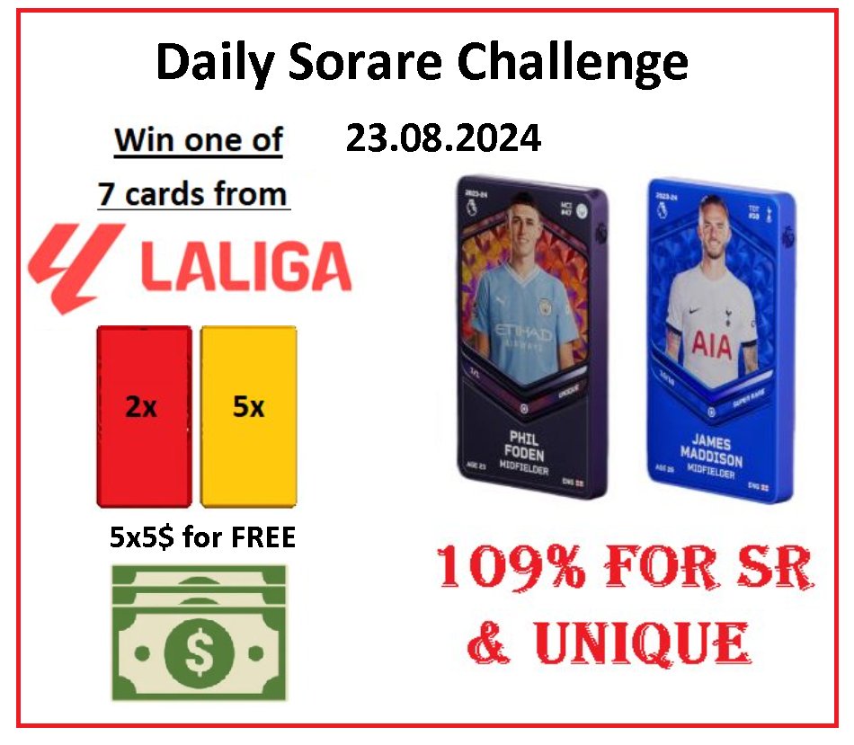 PawelTrader_'s tweet image. Its time for @Sorare Challenge Starts Now 23.08.2024 📢

1⃣Swap my Super Rare and Unique Cards for Your 109% cards value 
2⃣2 Rare and 5 Limited LaLiga Cards for 7 people who make at least one transaction with me within 24 hours 🔥
3⃣🆓5 x 5 USD for random people - just write…