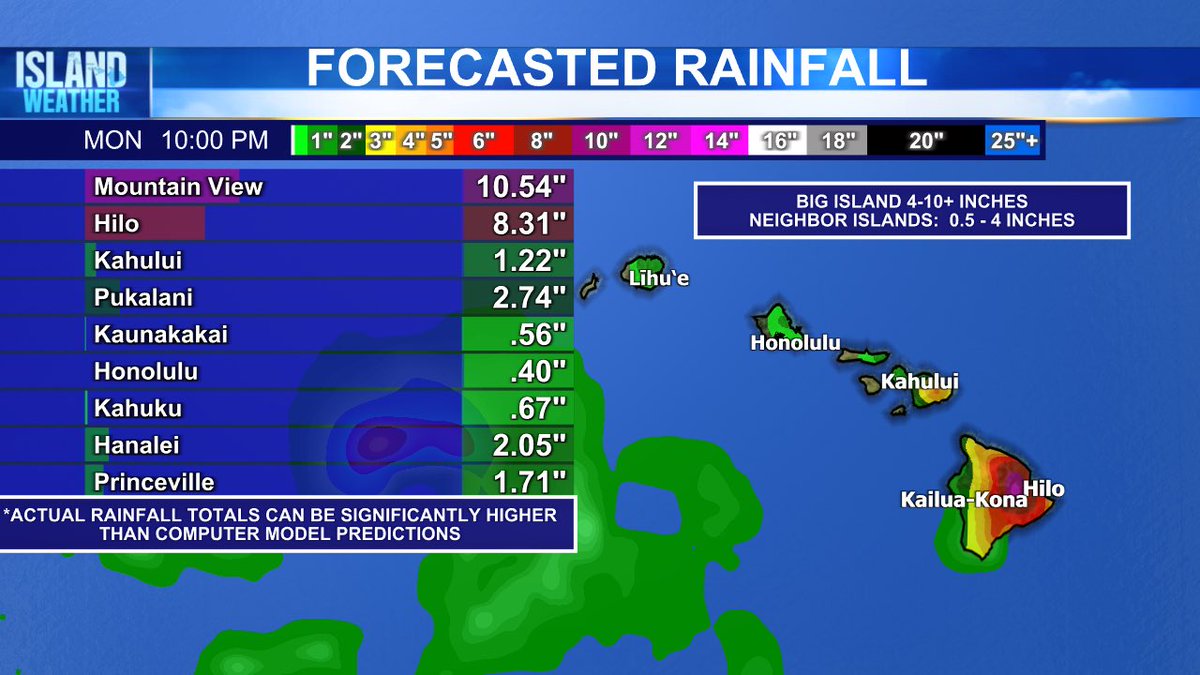 Tropical Storm Hone continues to move toward Hawaii bringing wind, rain and surf threats this weekend into early next week. 

A Tropical Storm Watch remains in effect for the Big Island indicating possible Tropical Storm conditions within 48 hours. A Flood Watch is in effect