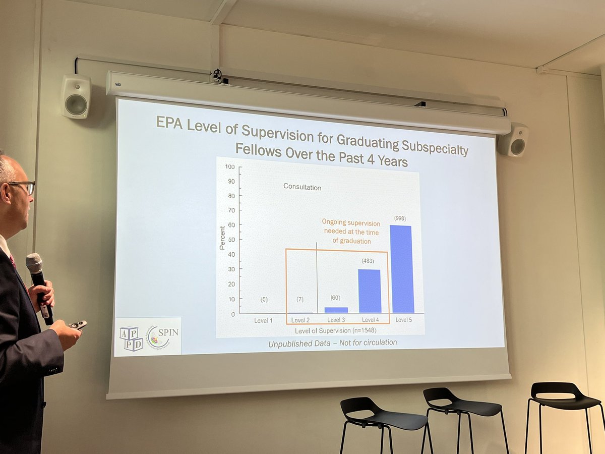drjfrank's tweet photo. #CBEBasel24 @DrDanSchumacher outlining concerning evidence of trainee readiness for practice. #cbme #cbve #meded #vetmeded https://t.co/JEZtXfbq6f