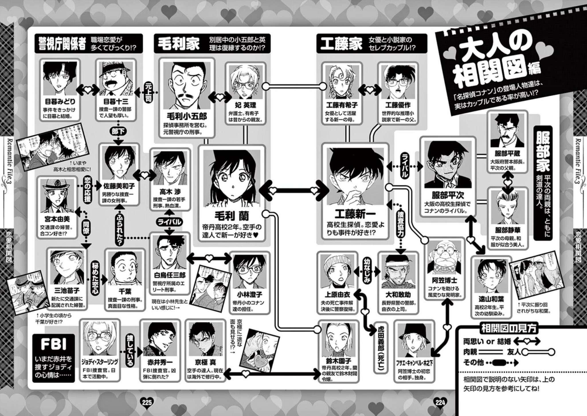コナン 相関 図