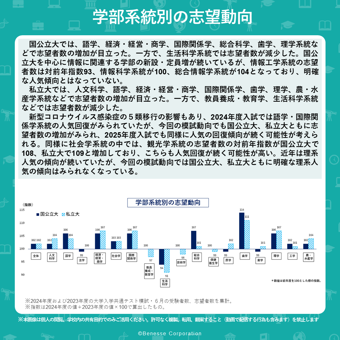 ベネッセ模試 2025 Benesse - 第1回 ベネッセ・駿台 マーク模試 2025年