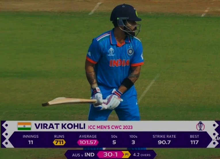 Kohli_divote's tweet photo. • 2019 CWC - Greatest ever cwc campaign by an Indian captain.

• 2023 CWC - Greatest ever cwc campaign by any Batsman.

Virat Kohli Greatest cwc batsman of this Generation ❤️🐐 https://t.co/EVFCe2X5wS
