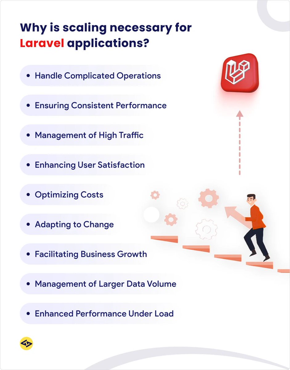 iCoderzinfo's tweet image. Why is scaling necessary for Laravel applications?
✅ Handle increased traffic and user load
✅ Ensure high performance and availability
✅ Support future growth and expansion
What's more? ---> bit.ly/3zK5l9r
#laravel #laravelapp #laraveldevelopment #scaling