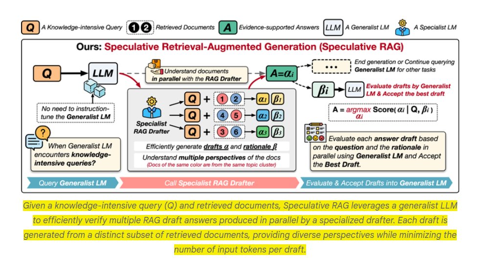 rohanpaul_ai's tweet photo. Newly published @GoogleAI Research on RAG - Two-step RAG Outperforms standard RAG 🤯

👉 Smaller specialist LM to generate draft texts that are then fed to a larger generalist LM to verify.

Original Problem 🔍:

LLMs struggle with factual inaccuracies and hallucinations in knowledge-intensive tasks. RAG improves accuracy but introduces latency with longer documents. Balancing efficiency and effectiveness in RAG remains challenging.

Key Insights 💡:

• Offloading computational burden to a smaller specialist model improves RAG efficiency
• Parallel generation of multiple drafts from diverse document subsets enhances answer quality
• Separating drafting and verification steps optimizes RAG performance

Solution in this Paper 🛠️:

• Introduces Speculative RAG framework:
- Specialist RAG drafter: Small LM fine-tuned for RAG tasks
- Generalist RAG verifier: Larger LM for draft validation

• Process:
1. Retrieve related documents from knowledge base
2. Generate multiple answer drafts with rationales in parallel using specialist drafter
3. Generalist verifier calculates conditional generation probability of drafts
4. Select draft with highest confidence score as final answer

Results 📊:

• Outperforms standard RAG systems across all benchmarks
• PubHealth dataset: 12.97% accuracy improvement over best baseline (Mixtral-Instruct-8x7B)
• Latency reduction: 51% compared to standard RAG systems
• Consistent lowest latency across all datasets due to parallel draft generation