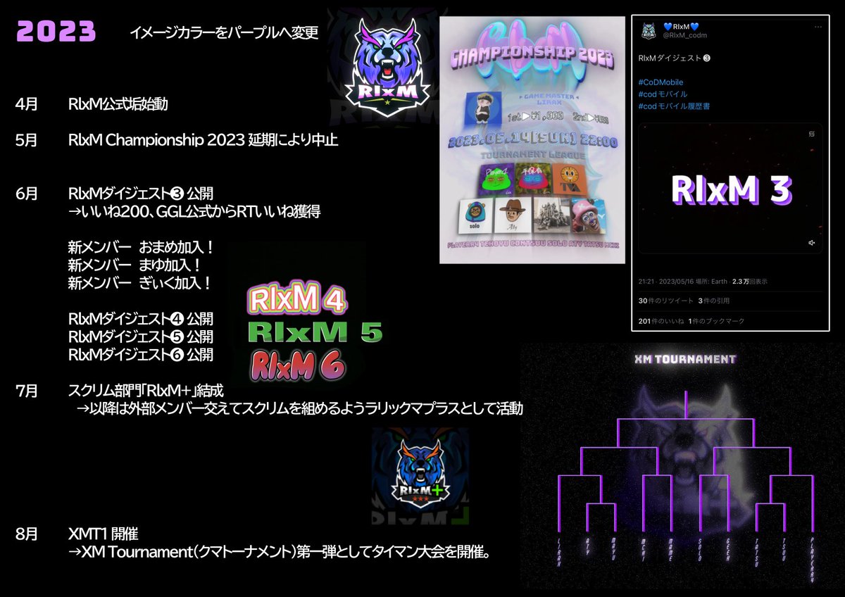 RlxM_codm's tweet photo. 2021▶︎▶︎▶︎2024...🎞️
今年の12月で結成して丸3年となります！
親しみやすいチームを目指して頑張ります🐻‍❄️
引き続きよろしくお願いします🤝

#codモバイル
#codモバイル履歴書
#rlxm #XTM #GšL
#ラリックマ https://t.co/kgT4HePtEk