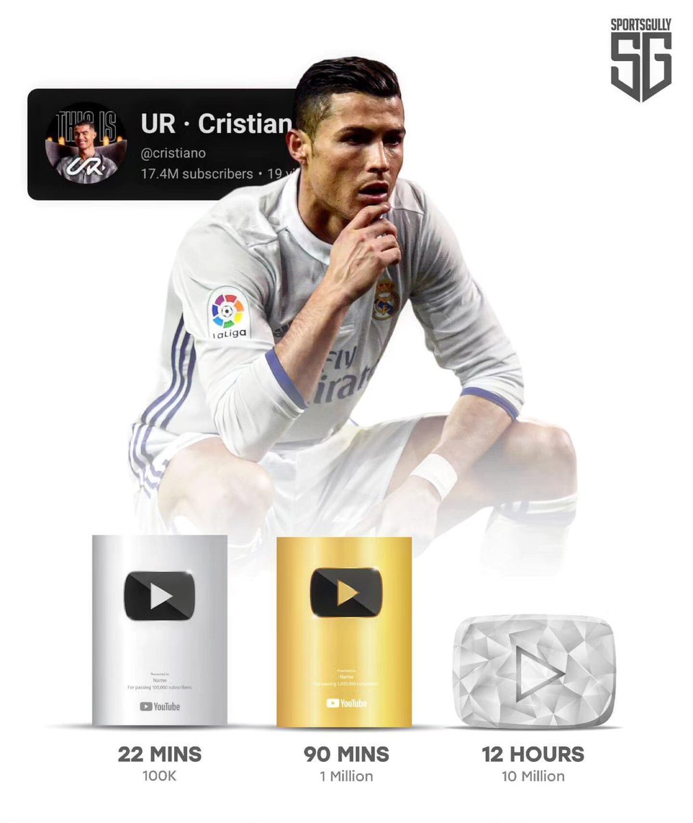 Cristiano Ronaldo's channel has broken all the YouTube records! 😲🔥
