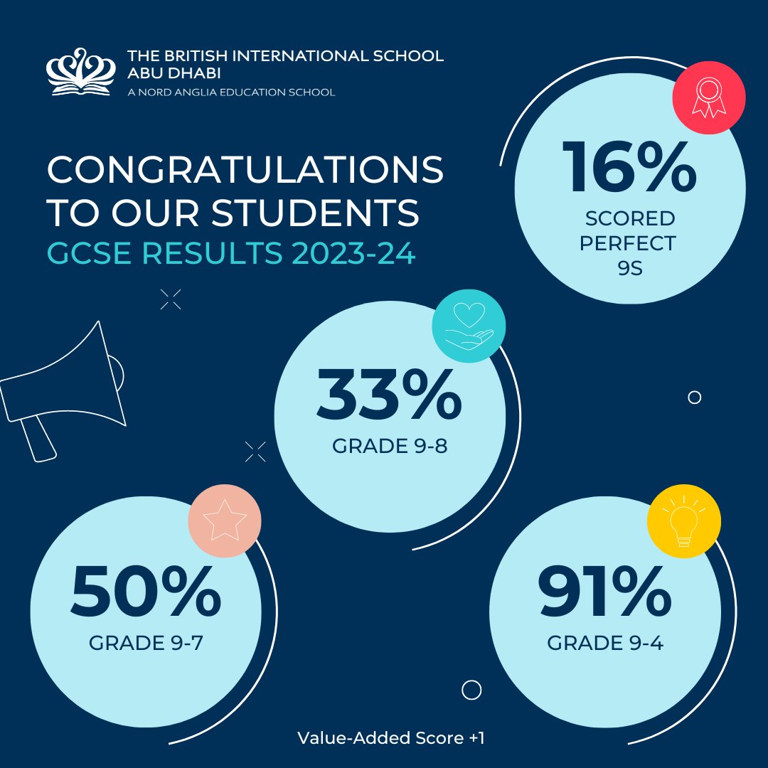 bis_ad's tweet image. We are thrilled to announce the impressive achievements of our students in the recent IGCSE examinations. Our results reflect the dedication and hard work of our students, underscoring the high academic standards we uphold at The British International School Abu Dhabi. Congrats!