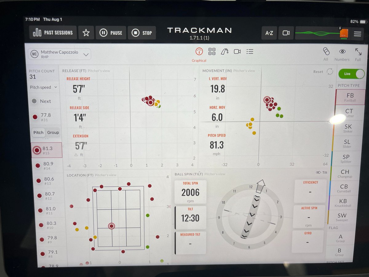 Matt__Caps's tweet photo. Enjoyed summer training with @TotalArmCare and the @Annex_Sports. Thanks to @Ootpbb for letting me pitch two more games this summer. My stats for the 2 summer games: 11.0 IP; 0 ER; 3 BB; 8 H; 4 K. Here's a strikeout video from one game and some metrics from a recent bullpen. https://t.co/b36n4FCiR0