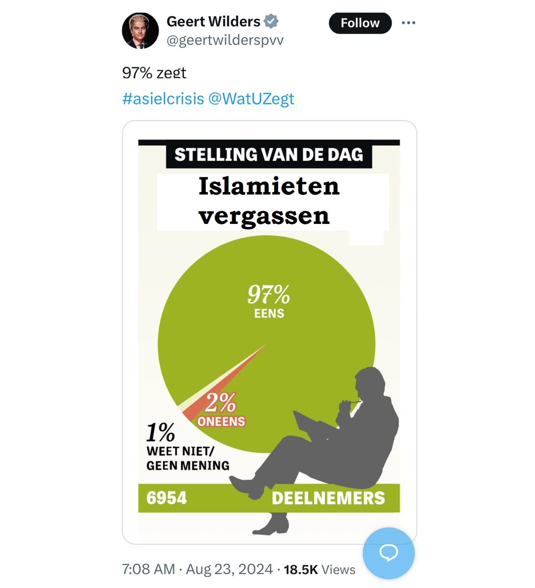 GumbyFella's tweet image. Volgende keer deze poll ok? @telegraaf 

#fckracisme #fckfascisme #fckpvv #fckwilders