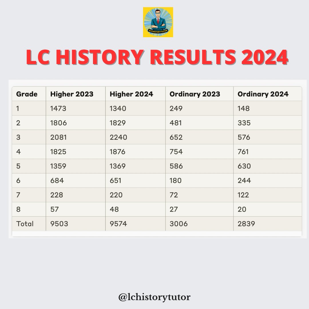 LCHistoryTutor's tweet image. The results are in … #histedchatie #edchatie