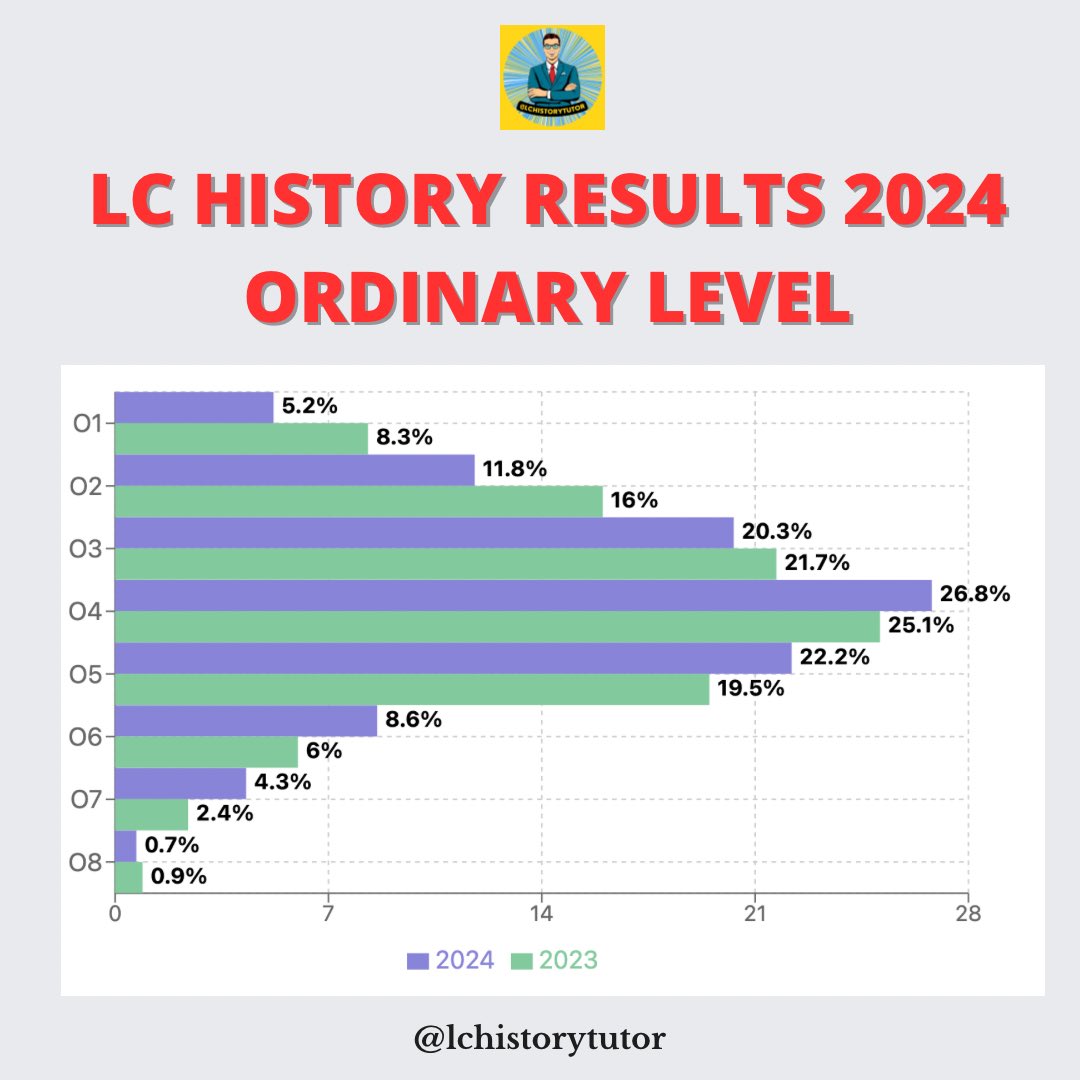 LCHistoryTutor's tweet image. The results are in … #histedchatie #edchatie