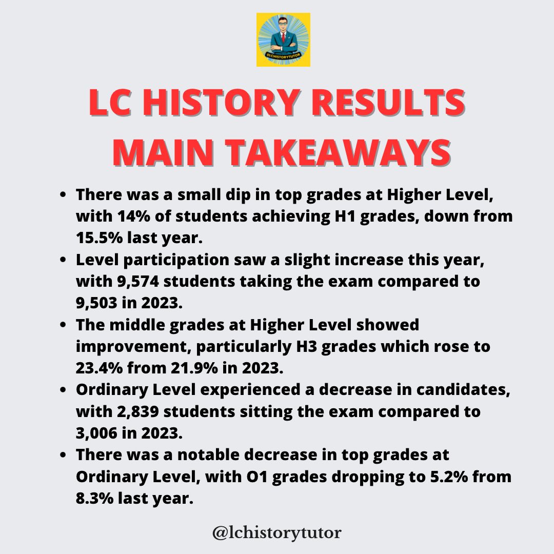 LCHistoryTutor's tweet image. The results are in … #histedchatie #edchatie