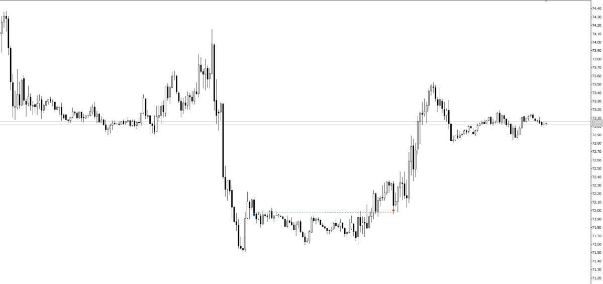 Rob_Bendkowski's tweet image. Zabawnych przygód ze spekulacją ciąg dalszy. Long na OILWTI otwarty zgodnie z wszystkimi założeniami strategii, ale SL przesunięty zbyt szybko na BE i zostałem idealnie wycięty - czyli operacja zakończona sukcesem, ale pacjent zmarł :-)