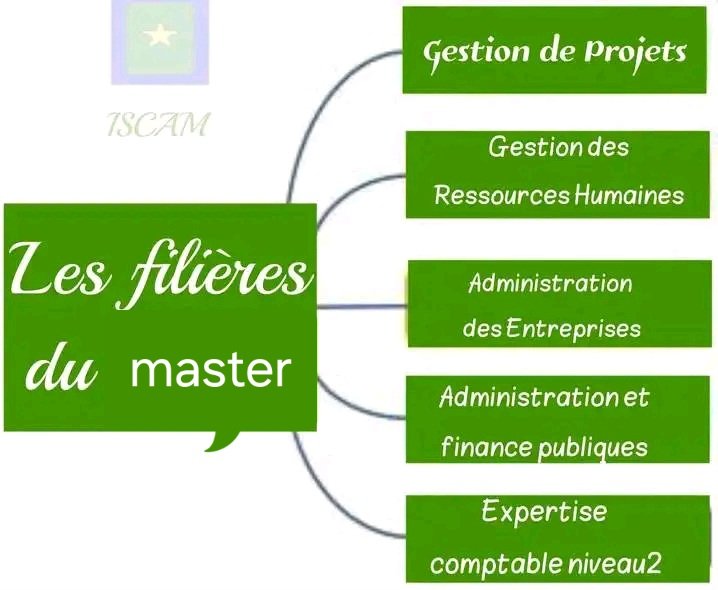 Institut_ISCAM's tweet image. #Formation #formationprofessionnelle #institut 
ISCAM 

*LE MEILLEUR ATOUT POUR RÉUSSIR*