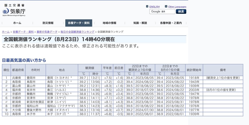 raise_bag's tweet image. \コンニチハ/

本日豊岡は日本で1番暑い39.7℃
#観測史上 1番も更新したみたいです🫠

外は熱風が吹いてますが、
あと少し頑張ります💪🏼

暑いので皆様も水分補給しっかりしましょう😌

#企業公式
#企業公式相互フォロー
#暑い