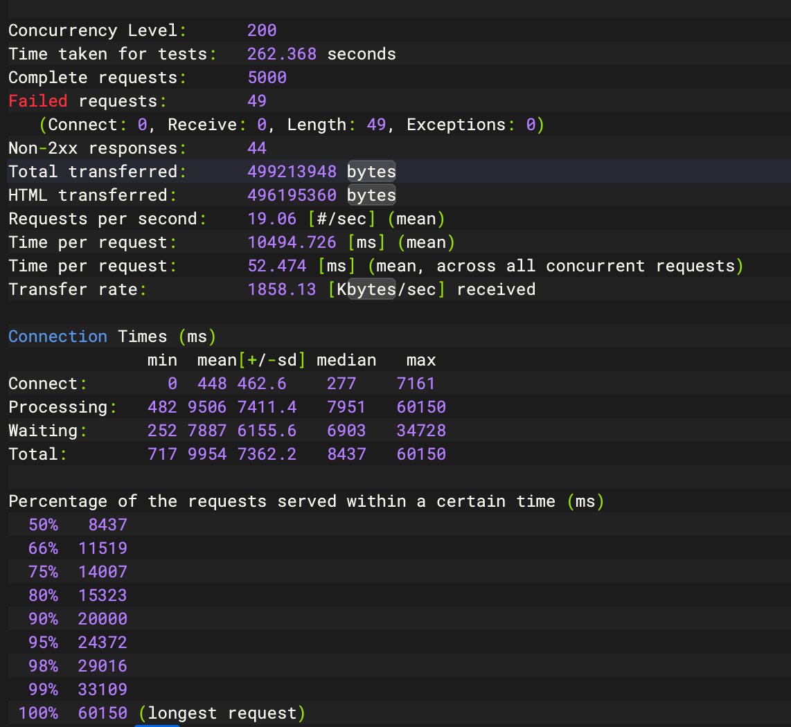 emperinter's tweet image. 重构Python接口，最初重构是mysql+redis+go组合，ab 测试平均80.936ms左右。重构选择了go+meilisearch来做搜索，ab测试平均延迟 59.197 ms左右, 后续再考虑尝试go+redis+meilisearch能否进一步优化。现在就是从mysql迁移数据太慢了，1000多条数据就花了8个多小时来构建索引。
#meilisearch #redis #go