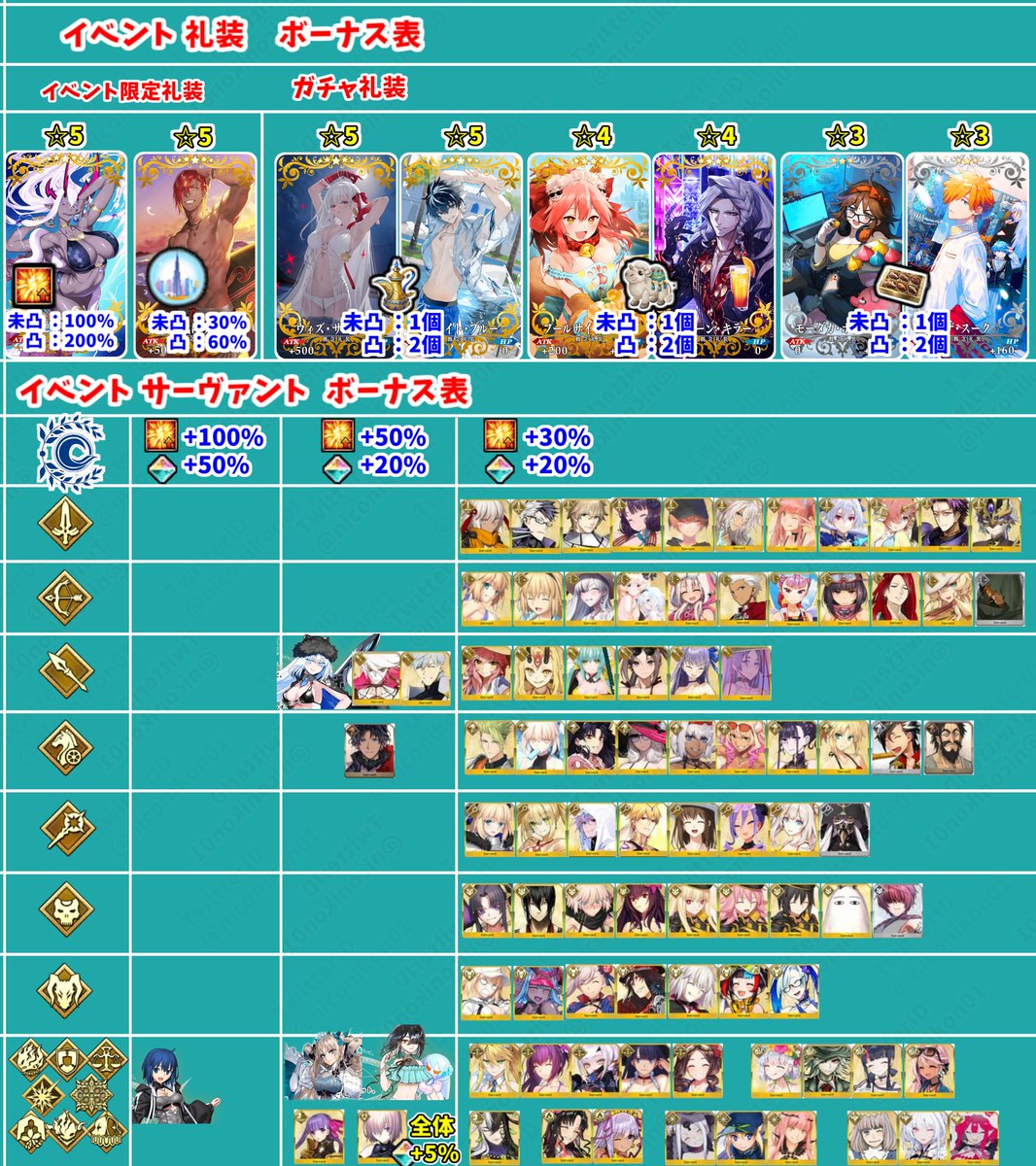 FGO水着イベント「ＢＢプレゼンツ☆セレブサマー･エクスペリエンス！ ～逆襲のドバイ～」 攻略画像まとめ
【おわり ストーリークリアまで フリクエ 90++ ドバイ・ファウンテン解放まで】
【イベントは8/14 20:00 ~ 10/2 12:59まで】
フリクエ、イベントボーナス、シナリオまとめました