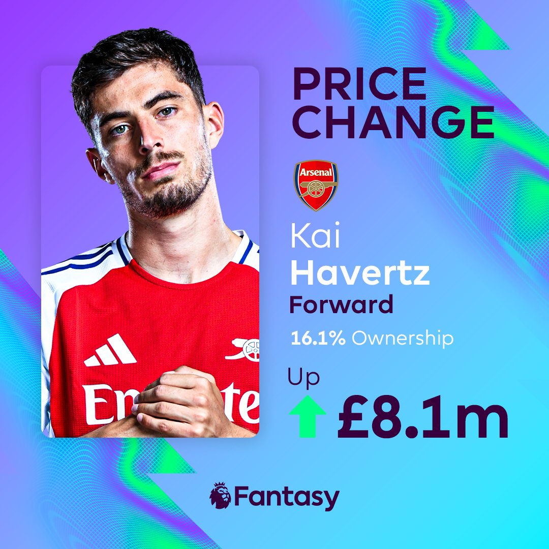 OfficialFPL's tweet photo. Kai Havertz's #FPL price is on the rise! π
Will he follow up his 12 points against Wolves with a strong showing against Aston Villa? https://t.co/pTt8a10q3M
