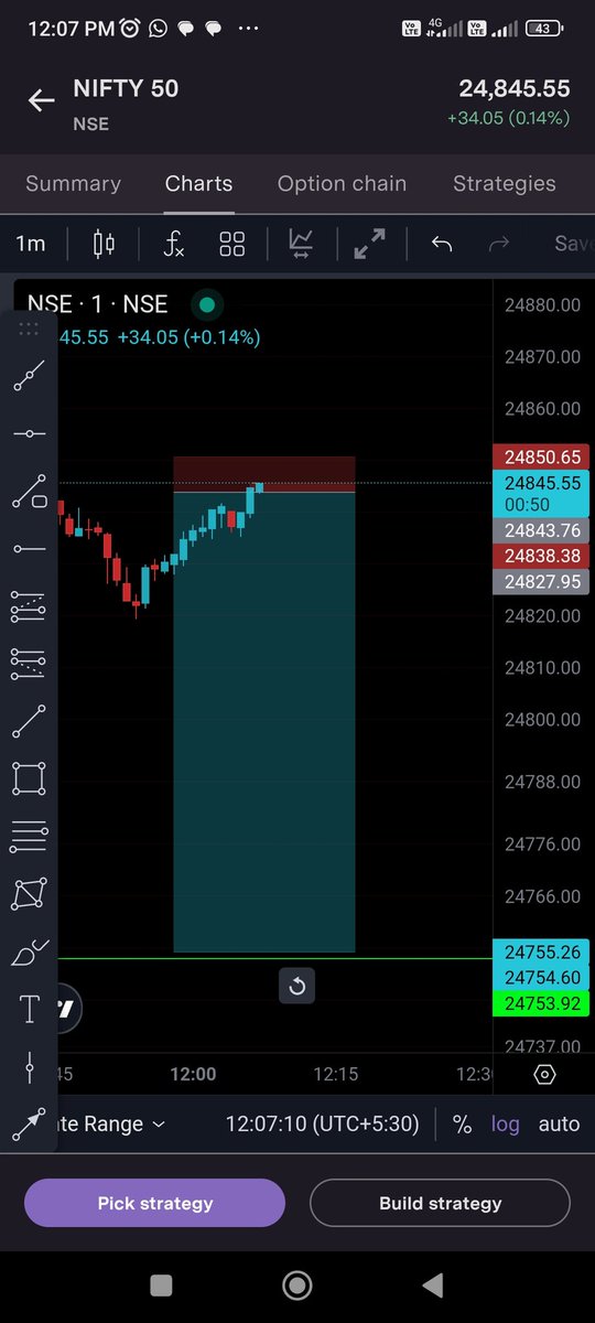 PofitTrading's tweet image. #Nifty     1:12 RR trade with 7 points SL