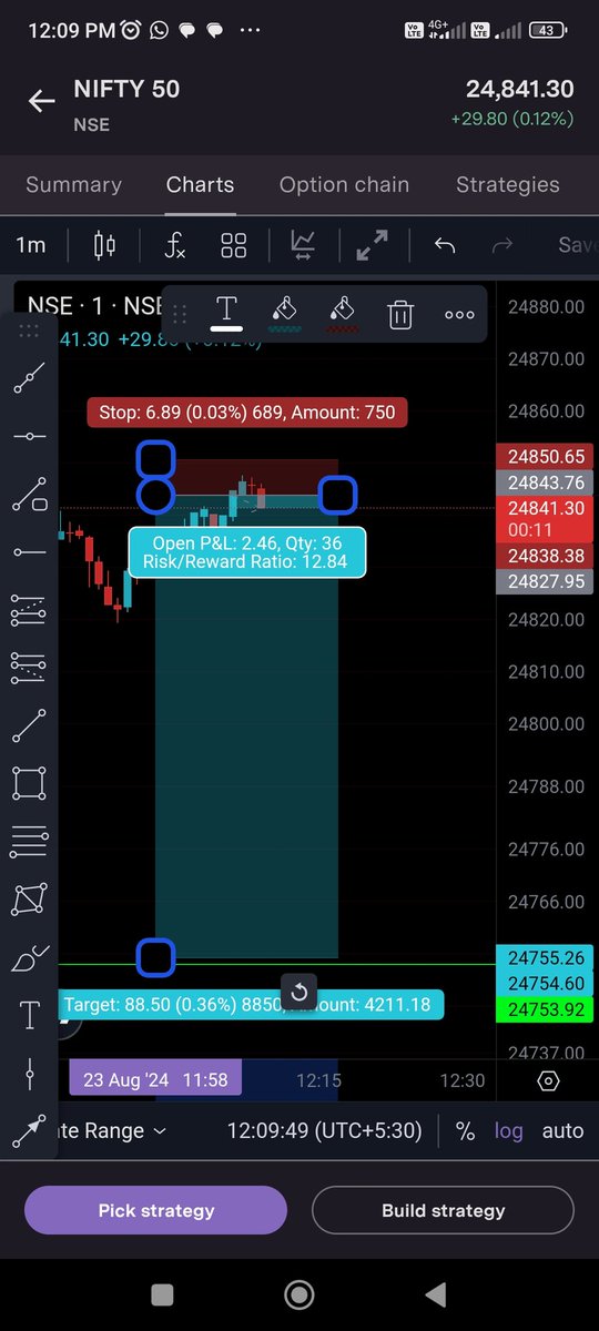 PofitTrading's tweet image. #Nifty     1:12 RR trade with 7 points SL