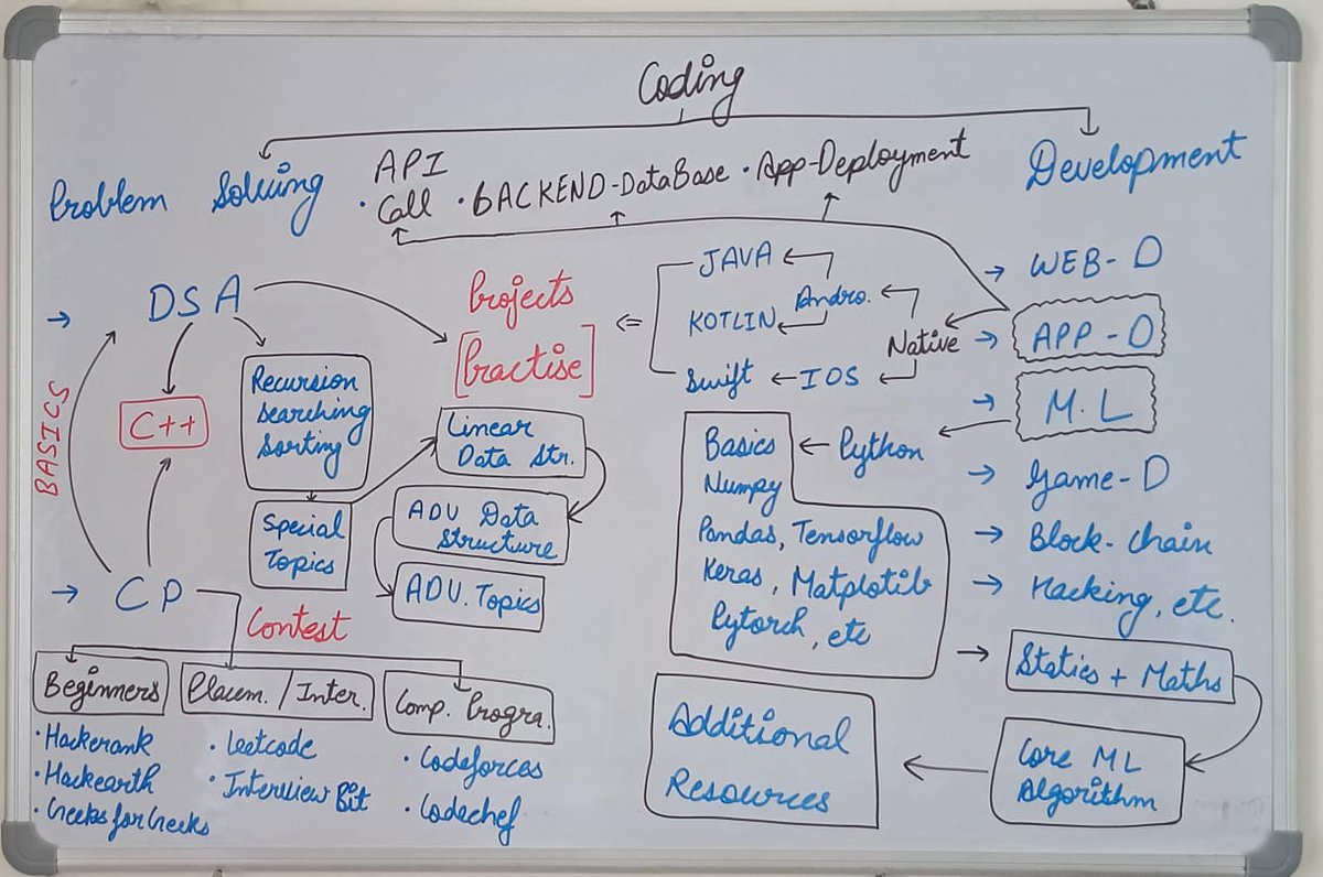 Dhananjay Singh Rathore tweet media