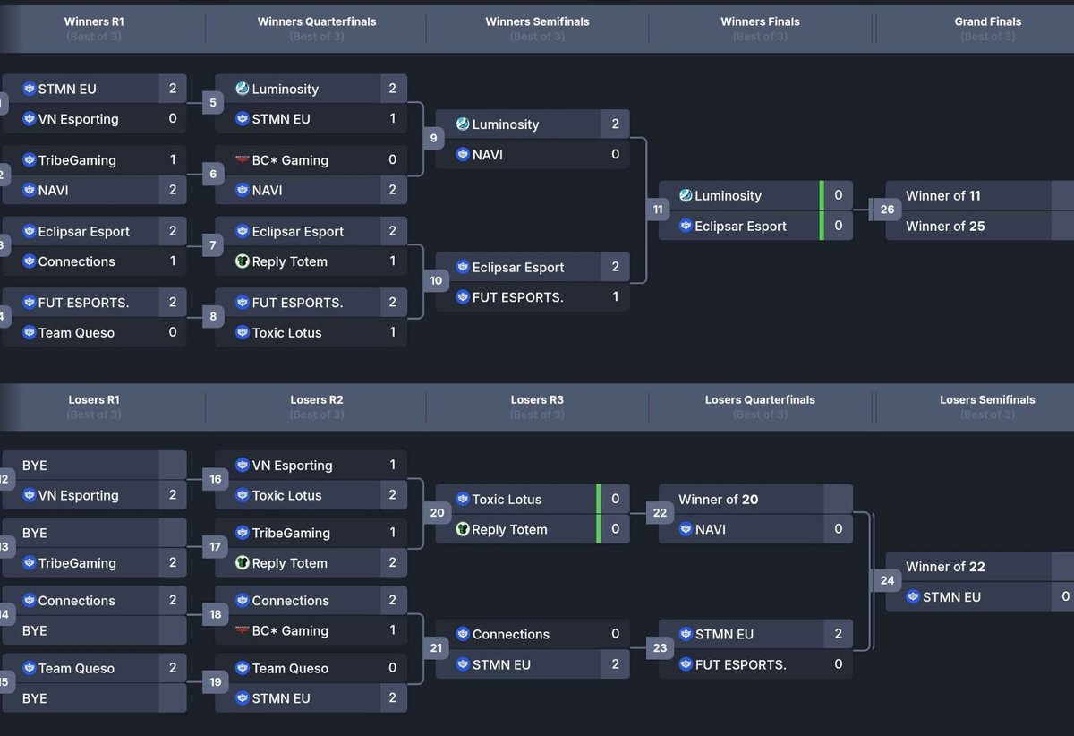 The Pre LCQ Invitational resumes today at 6PM CEST.
Make sure to catch all the remaining action as we crown a winner! 🏆