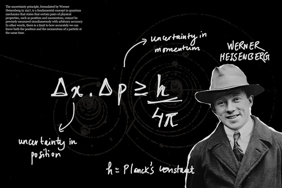 The Uncertainty Principle, formulated by Heisenberg in 1927, was