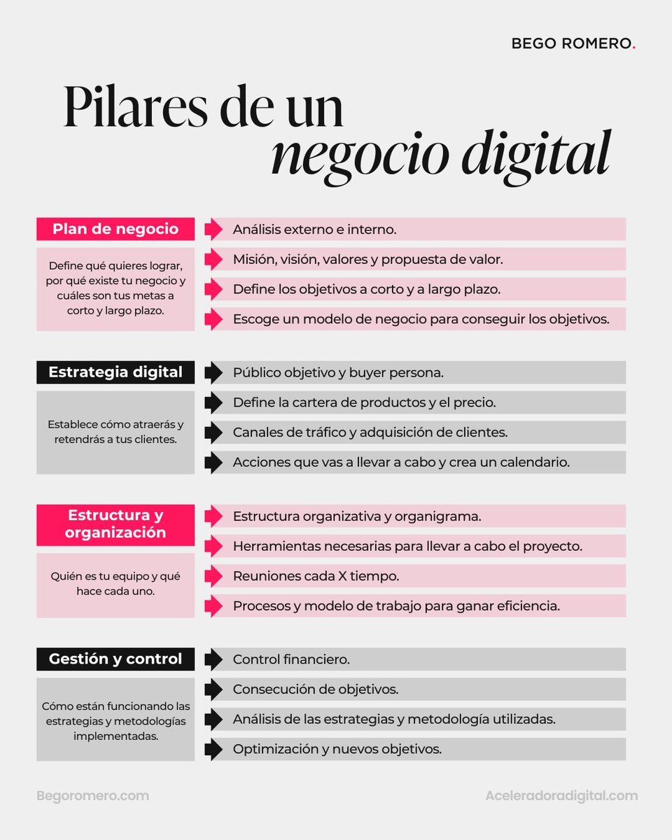 Bego Romero ✨ tweet media