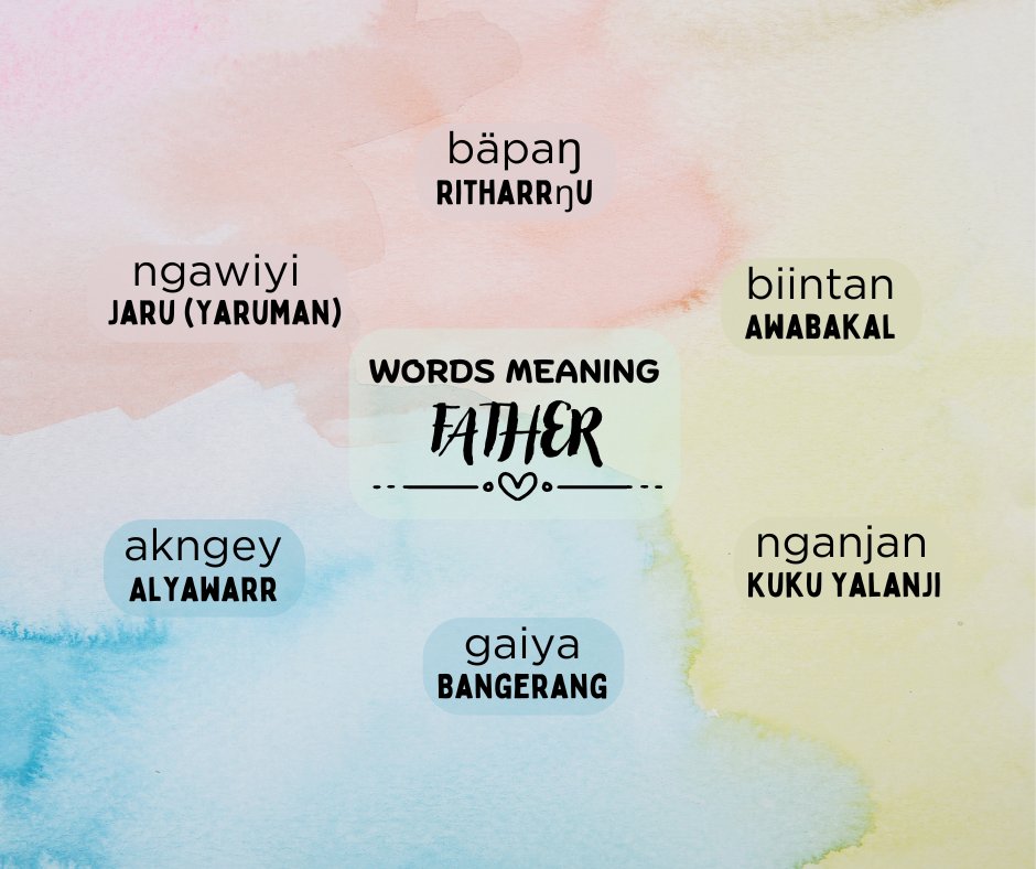 RUIL Unimelb (@indiglang) on Twitter photo Here are six words for father in six Indigenous languages. Listen and learn at the 50 Words Project link below.
50words.online/languages
#learnlanguages #IndigenousLanguages
<a href="/ArtsUnimelb/">Faculty of Arts</a>
<a href="/IKI_Unimelb/">Indigenous Knowledge Institute</a> Here are six words for father in six Indigenous languages. Listen and learn at the 50 Words Project link below.
50words.online/languages
#learnlanguages #IndigenousLanguages
<a href="/ArtsUnimelb/">Faculty of Arts</a>
<a href="/IKI_Unimelb/">Indigenous Knowledge Institute</a>