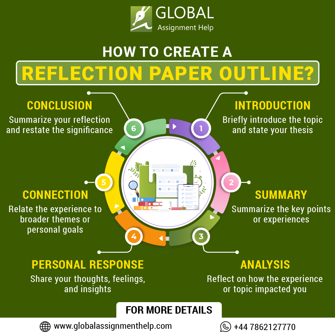 gahassignment's tweet image. Create a powerful reflection paper with this easy-to-follow outline.🎓

{Get your first draft free and 3,000 words for just £25}

Read Our Blog: globalassignmenthelp.com/blog/how-to-wr…

#Assignments #Assignmentdue #reflectionpaper #SAFC #outline #writingtips #StormLilian #WritingCommunity