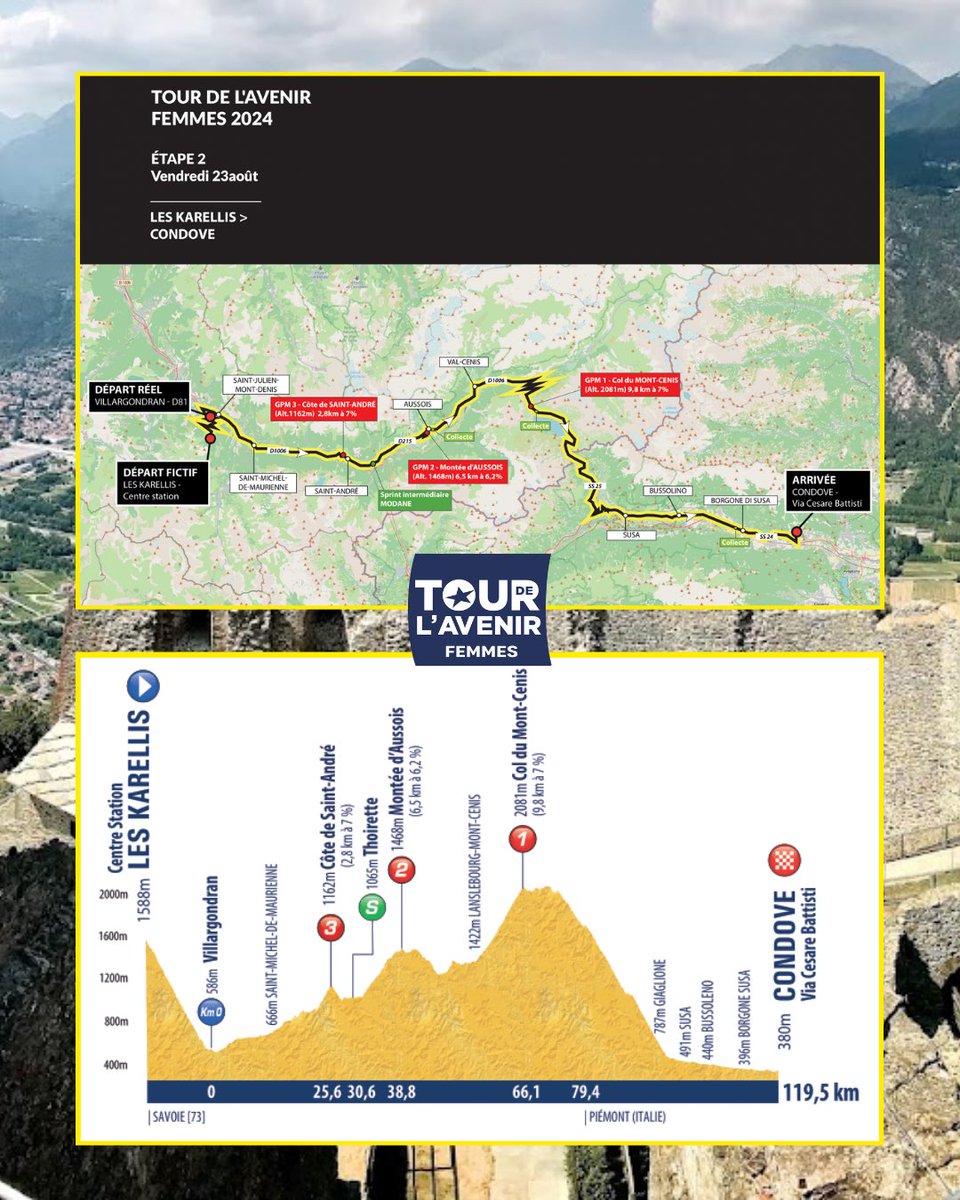 ETAPE 2️⃣

🚩 LES KARELLIS
⏰ 10h45
📏 119,3 km
🏁 CONDOVE

ℹ️ tourdelavenirfemmes.com/journees/etape…

#TDAV #TourdelAvenir #TourdelAvenirFemmes ✨
