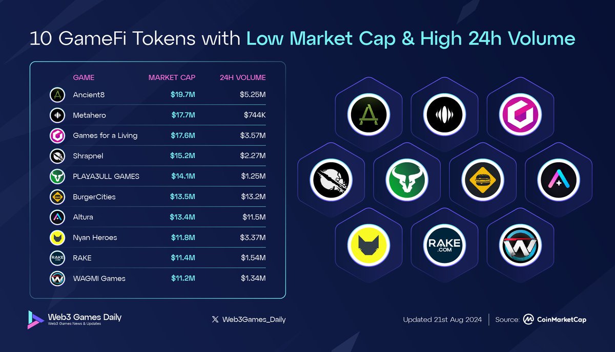 Web3 Games Daily tweet media