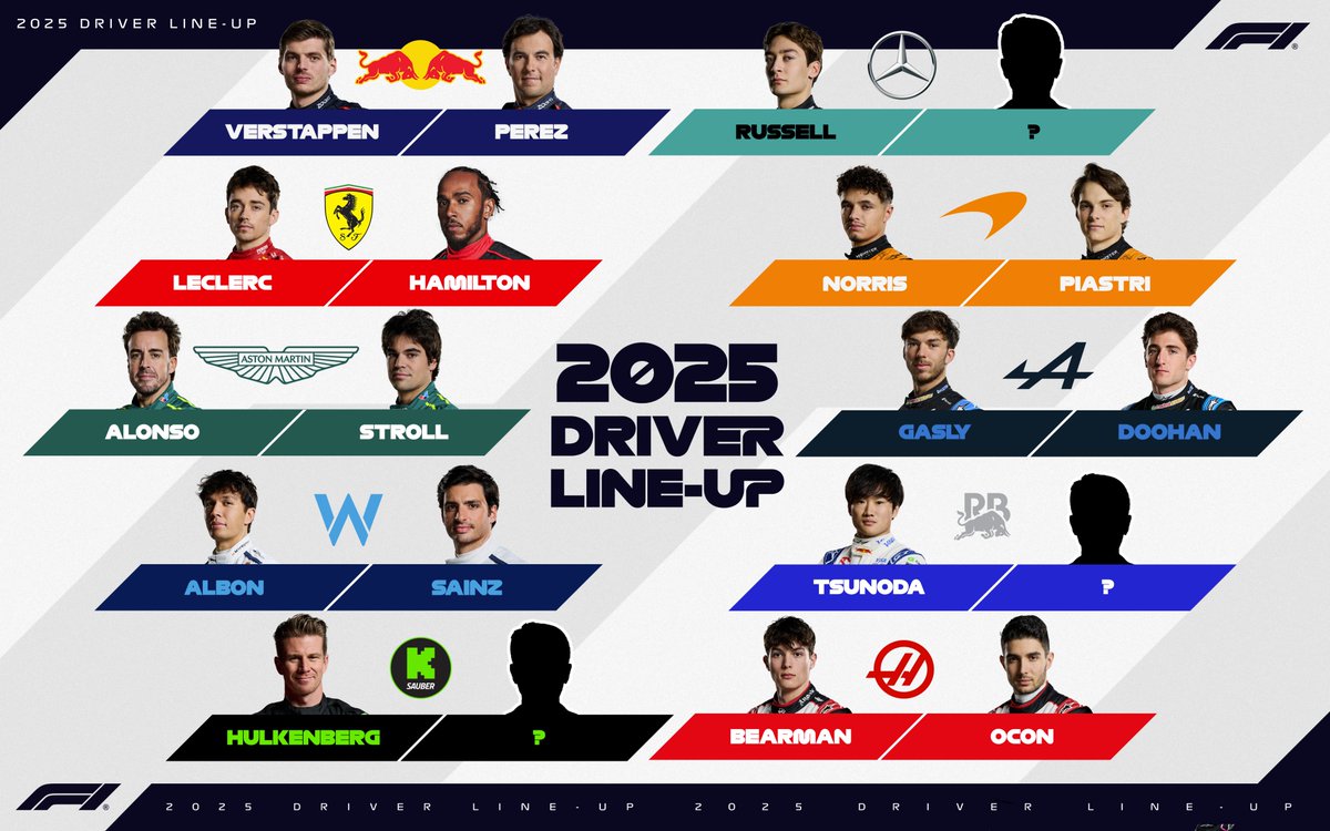 Formula 1 tweet media