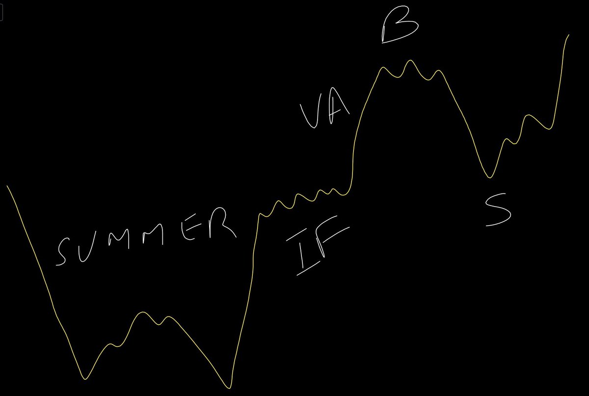 It’s time for some yap to save your ass from flashy TA on twitter. 

In 2021, I lost most money around Winter.

In 2022, I recovered and made some back being better.

In 2023, I made over $1M waiting for Winter Mania.

During this entire time, I was back testing something I call