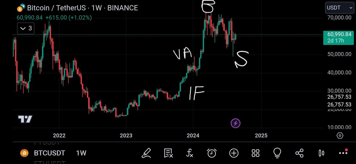 TheCryptoloser's tweet photo. @CryptoBheem Something like this https://t.co/APV1XOh20e