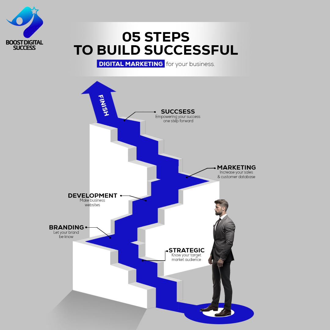 Boost Digital Success tweet media