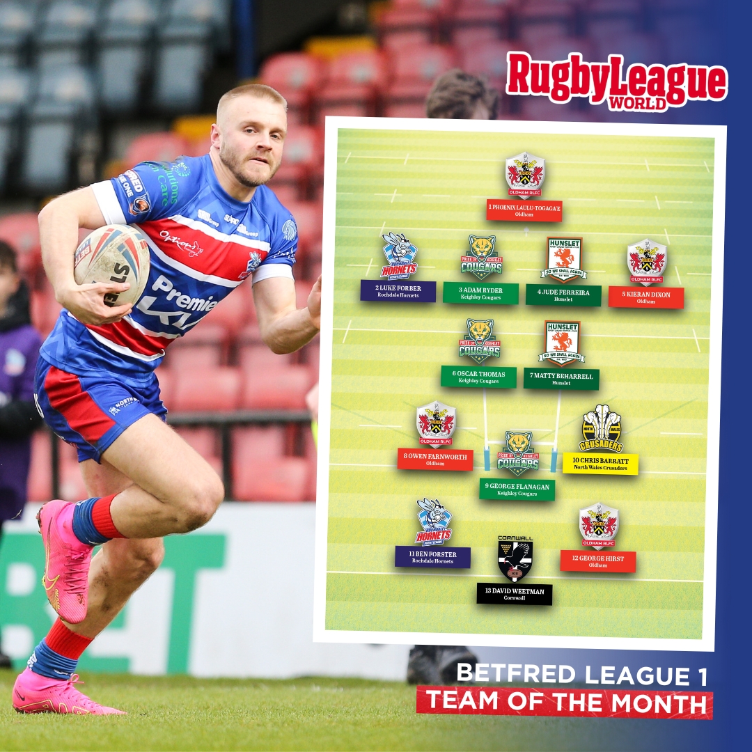 🏆 Ben Forster and <a href="/lukeforber/">lukeforber</a> have both made @RLWorld's latest Betfred League 1 Team of the Month!

Well done, lads ⭐⭐

🛒 totalrl.com/shop
